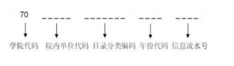 法人和其他组织依法获取本院信息